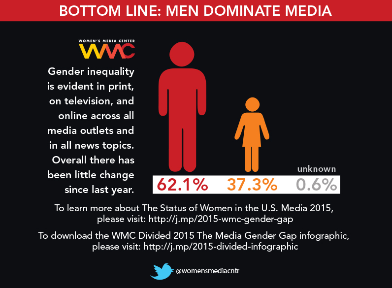 medias impact on harmful gender roles